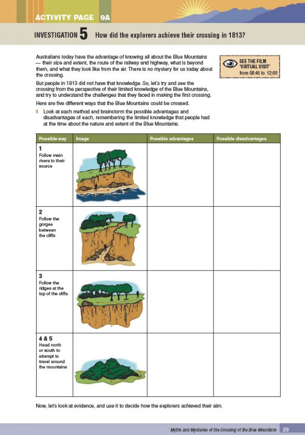 Myths and Mysteries of the Crossing of the Blue Mountains - Year 9 - Image 5